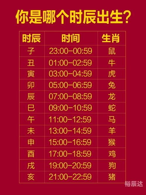 正确的十二时辰对照表-第2张图片