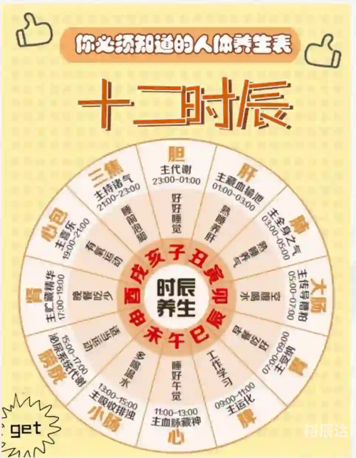 正确的十二时辰对照表-第1张图片