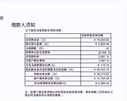 2020年捷信最新整顿结果2020年捷信最新整顿结果解析-第1张图片