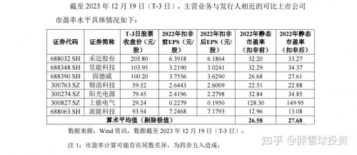 12月一日新股申购12月11日新股申购揭秘
