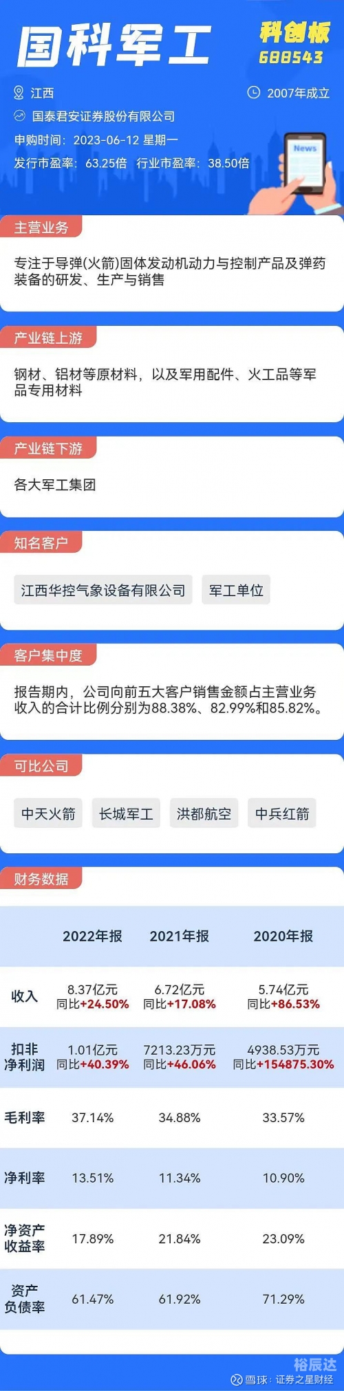 12月一日新股申购12月11日新股申购揭秘-第3张图片