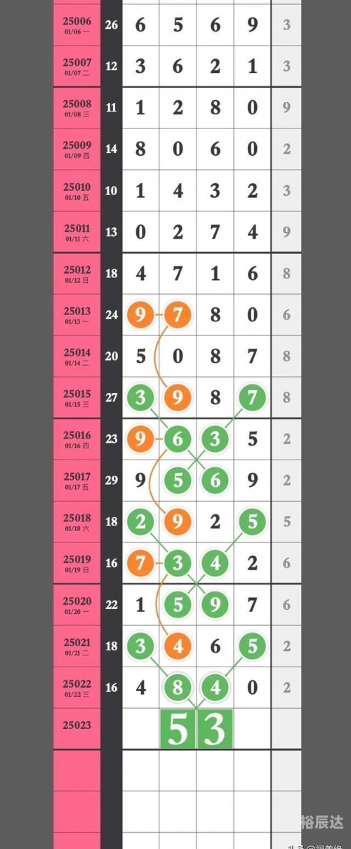 精选三码中特期稳准小编简评精选三码中特www277351，揭秘数字背后的神秘力量-第1张图片