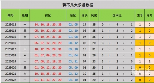 彩票号码预测-第2张图片