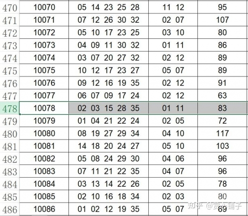大乐透开奖结果表大乐透开奖结果表揭晓