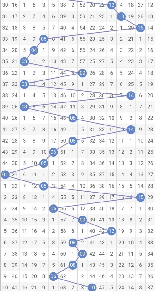 双色球2024100期开奖结果查询号码是多少双色球2024100期开奖结果揭晓-第1张图片