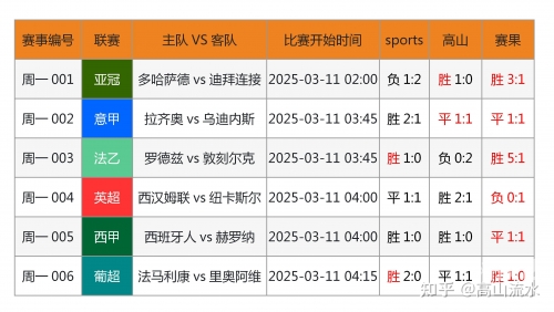 竞彩足球258竞彩足球258，深度解析与预测-第1张图片