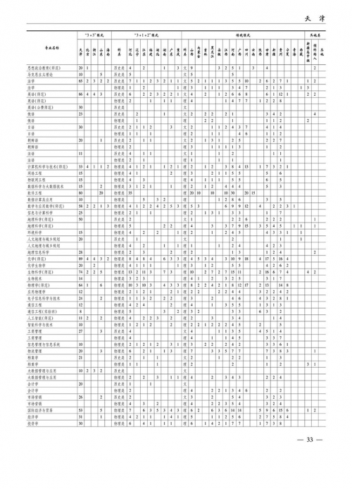 高考分数线与报考指南高考分数线与报考指南-第3张图片