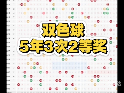 双色球专家预测推荐号汇总彩宝贝唯品看球双色球专家预测推荐号汇总-第2张图片