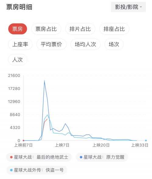 星球大战票房盛况-第2张图片