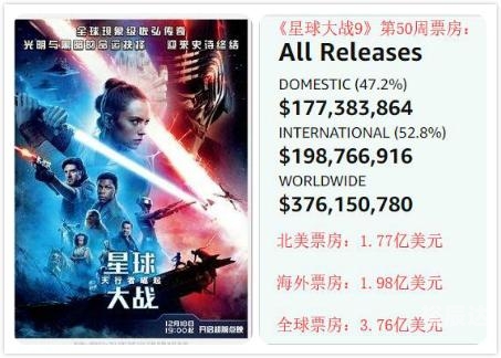 星球大战票房盛况-第1张图片
