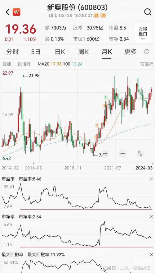 2024今晚新奥购物指南