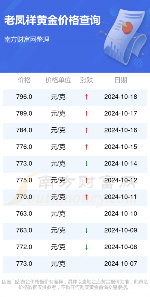 黄金网站大全免费2024下载