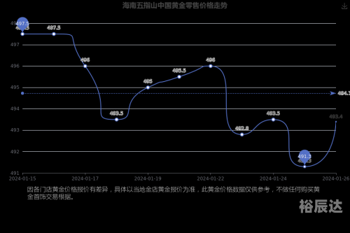 黄金网站大全免费2024下载-第2张图片