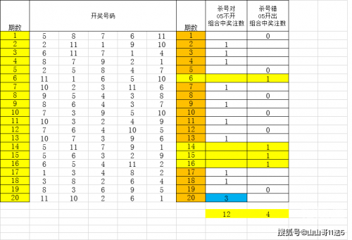 山东11选5开奖结果山东11选5开奖结果揭晓