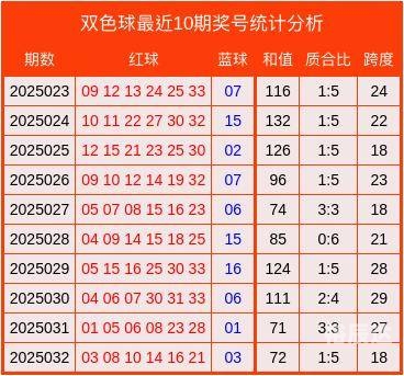双色球最新预测汇总双色球最新预测汇总-第1张图片