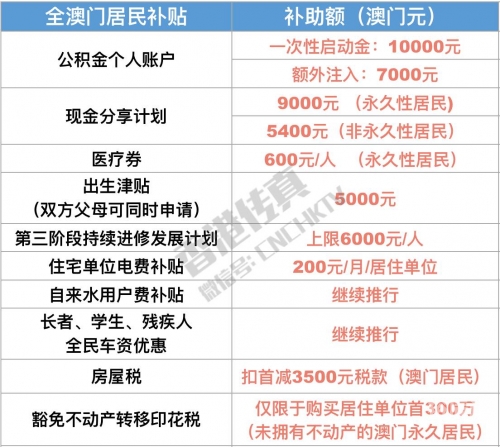 2024正版资料免费大全2024年澳门资料概述