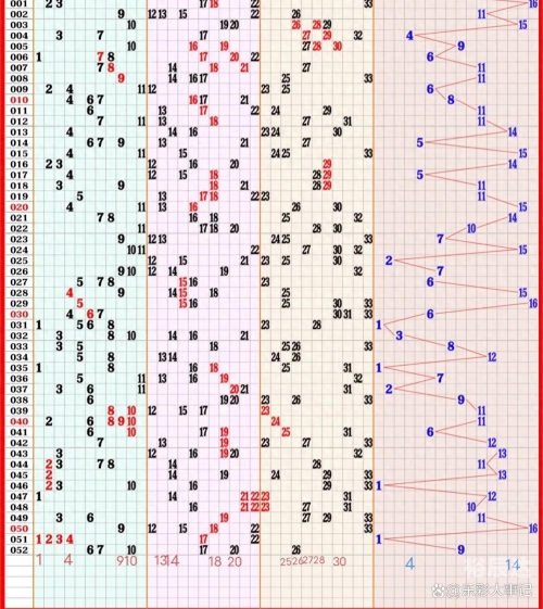 双色球下期预测最精准文章