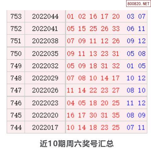 双色大乐透开奖结果查询双色大乐透开奖结果查询-第1张图片