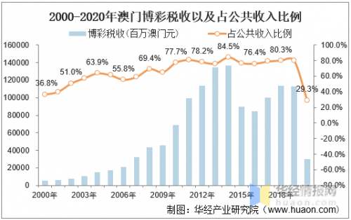 澳门传真2020澳门2023传真，展望与展望-第2张图片