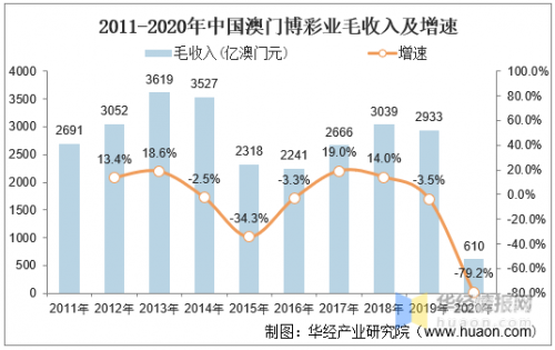 澳门传真2020澳门2023传真，展望与展望