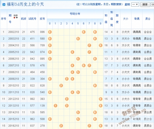 开机号3D，开启数字时代的神秘之门