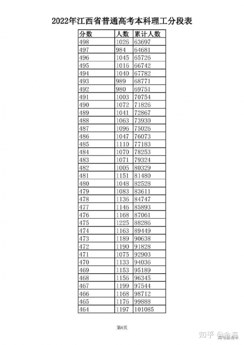 2009广东高考分数段分析