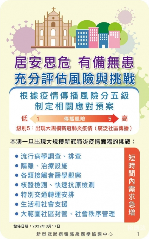 澳门疫情，挑战与应对-第1张图片
