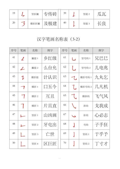 姓名笔画分析