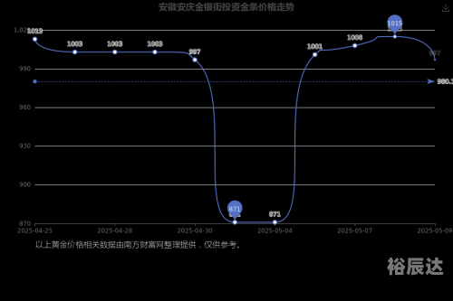 安徽11选五5开奖一定牛-第1张图片