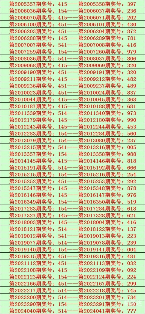 彩票号码预测彩票号码预测，揭秘神秘力量