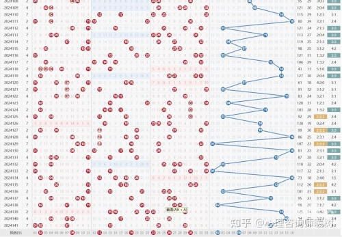 双色球预测最准确文章-第2张图片