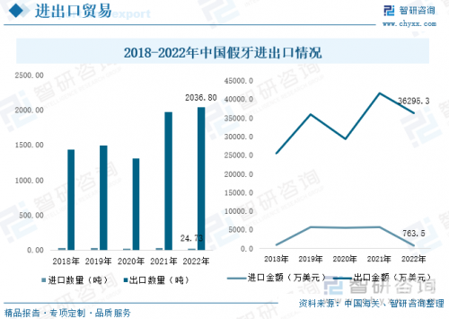 2022年香港金多宝资料abc2022年香港金多宝市场分析报告-第2张图片