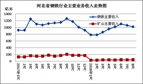 河北十一选五走势图河北十一选五走势图分析