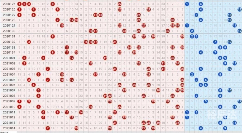 大乐透走势图新浪最新综合版大乐透走势图新浪最新分析-第3张图片