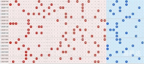 大乐透走势图新浪最新综合版大乐透走势图新浪最新分析-第2张图片