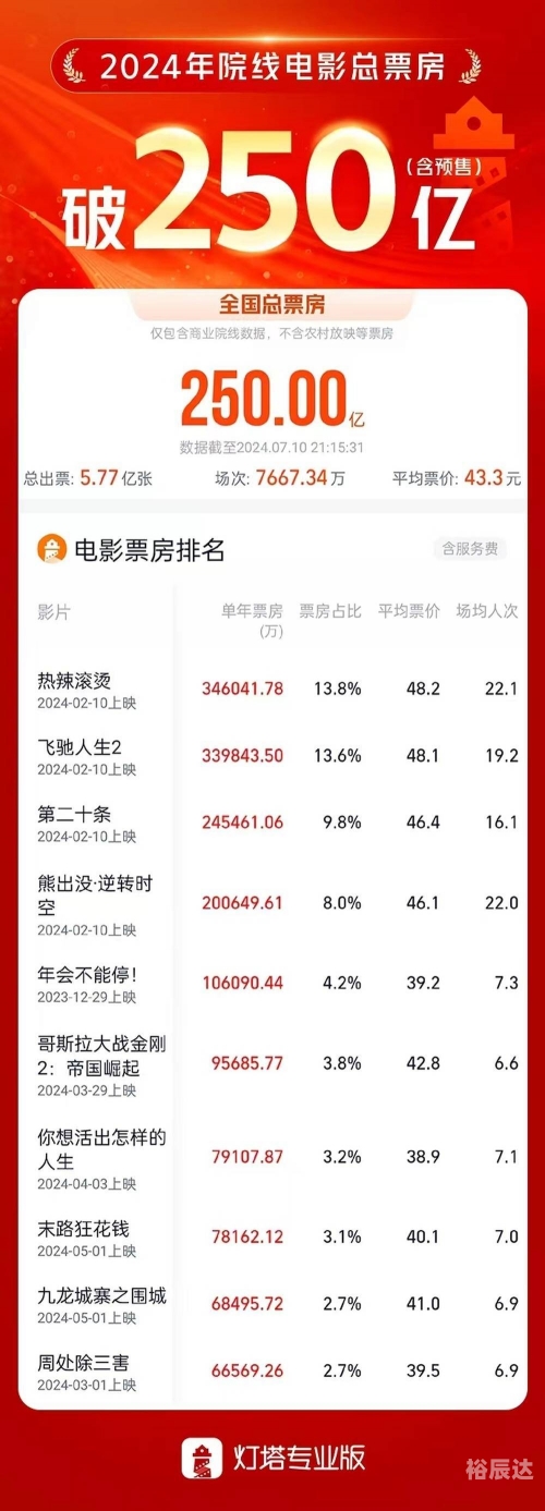 2024新澳天天开奖资料大全最新开奖结果2024新澳天天开奖资料大全最新-第2张图片