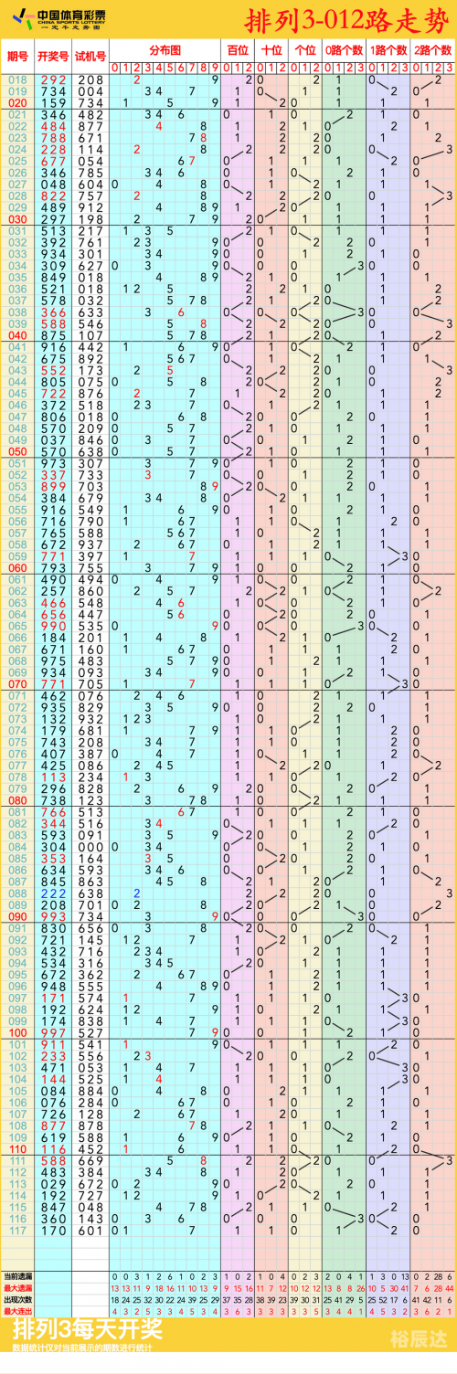 排列三走势图带连线专业版1排列三走势图带连线专业版1-第2张图片