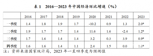 2023一肖一码100%中奖准2023一肖一码，100%中奖的神秘预测与展望-第2张图片