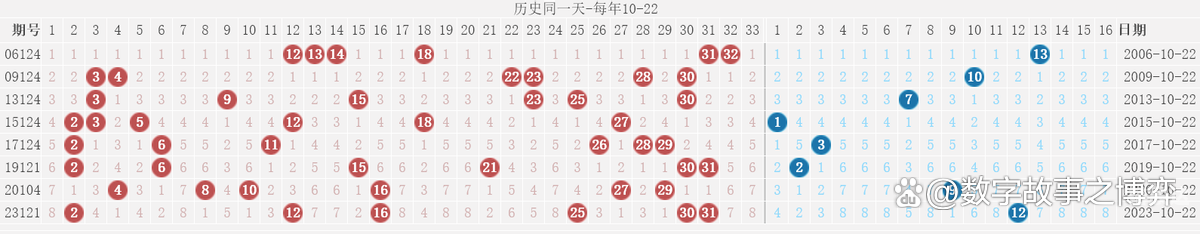双色球开奖历史查询表双色球开奖历史查询-第2张图片