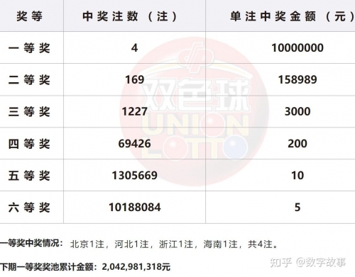 双色球开奖历史查询表双色球开奖历史查询