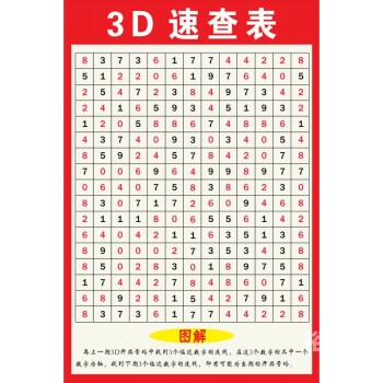 福彩3d新浪走势图，揭秘彩票预测