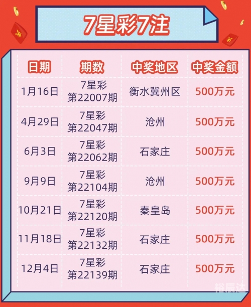 2022年香港彩票开奖码揭晓