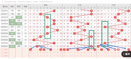 三d开奖号今天的结果走势图三D开奖号今天的热点文章