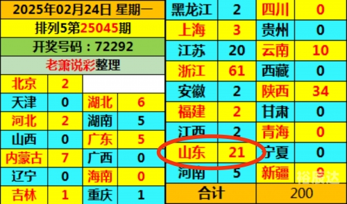 2024长期守号最佳5注揭秘