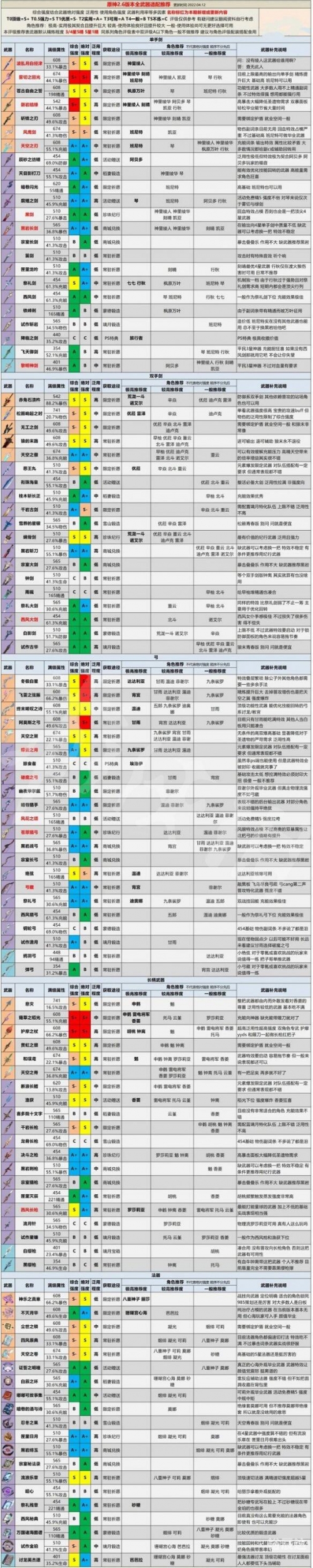 原神2.6版本深度解析