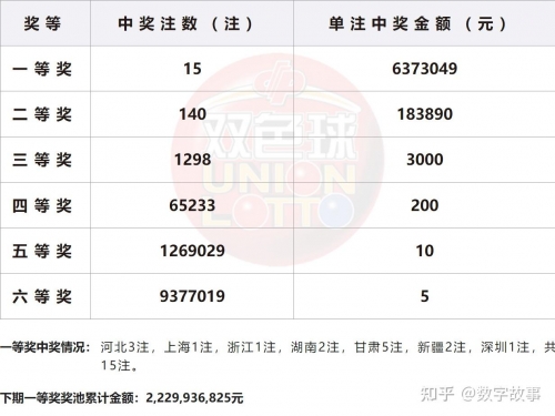 下一期双色球准确预测号码是多少下一期双色球准确预测号码是多少-第1张图片