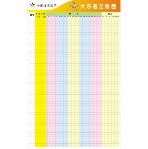 大乐透最新走势分析-第3张图片