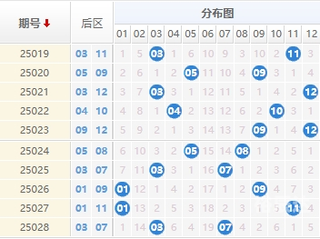 大乐透最新走势分析