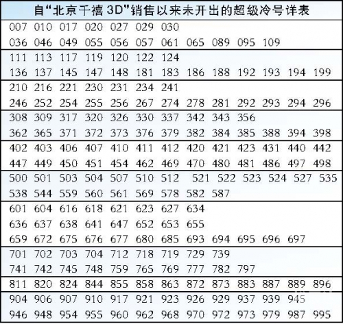 中彩网3d走势图带连线图中彩网3D走势图，揭秘彩市动态-第1张图片
