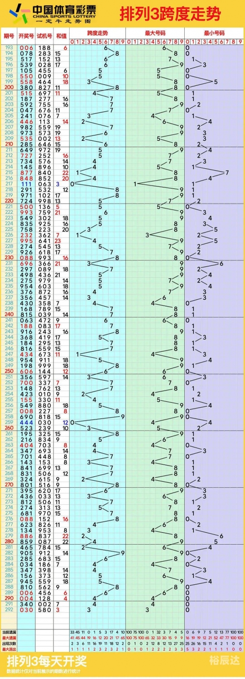体彩排列5走势图(综合版)新浪排列5走势图综合版新浪文章